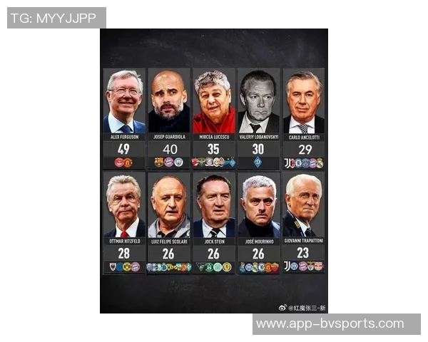 瓜迪奥拉执教曼城球员出场统计B席领衔丁丁福登紧随其后