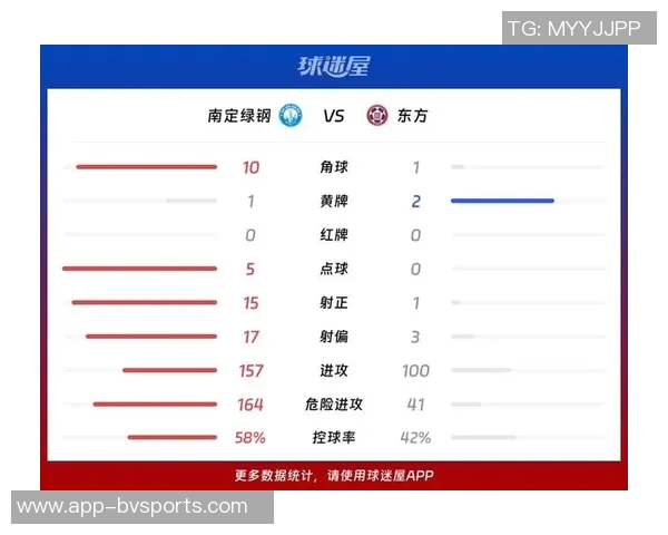 亚冠赛场南定队狂胜东方九球却因净胜球遗憾无缘晋级